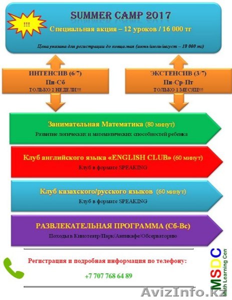 Интенсивные летние курсы - Изображение #1, Объявление #1559680