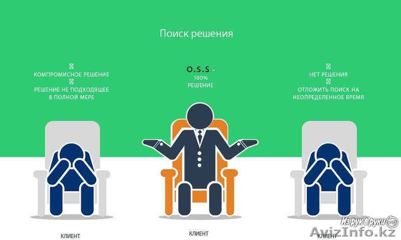 Автоматизация бизнес процессов и разработка инновационных решений - Изображение #1, Объявление #1578551