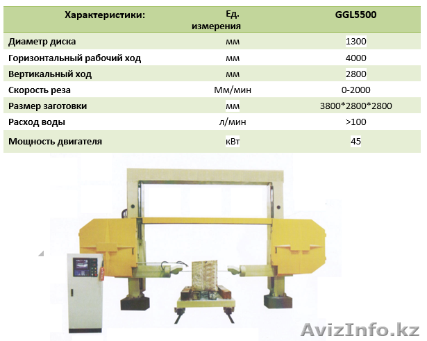Распиловочный станок канатного типа RONTULE GGL5500 - Изображение #1, Объявление #1594604
