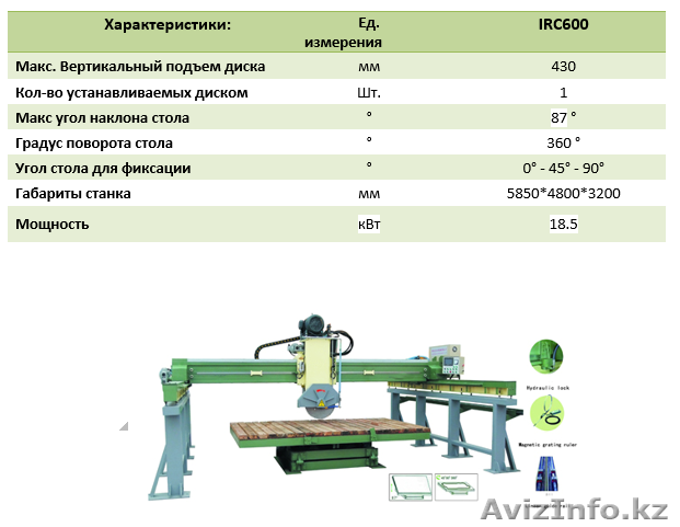 Окантовочный станок RONTULE IRC600 - Изображение #1, Объявление #1594606