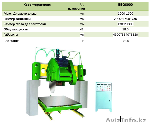 Распиловочный станок портального типа RONTULE LD3000 - Изображение #1, Объявление #1594599