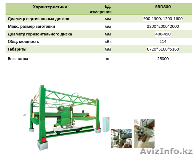 Распиловочный станок RONTULE SBD800 - Изображение #1, Объявление #1594600
