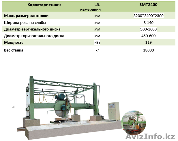 Распиловочный станок RONTULE SMT2400 - Изображение #1, Объявление #1594602
