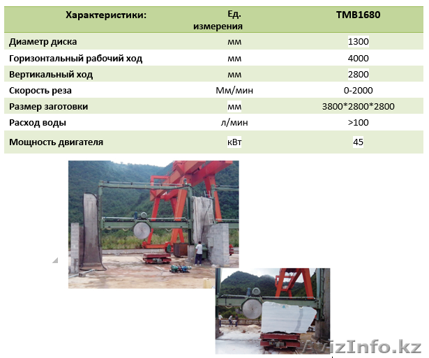 Распиловочный станок мостового типа RONTULE TB1680 - Изображение #1, Объявление #1594603