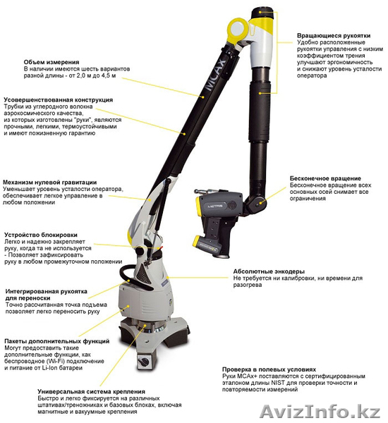 Портативные координатно-измерительные руки Nikon с лазерным сканером - Изображение #1, Объявление #1635913