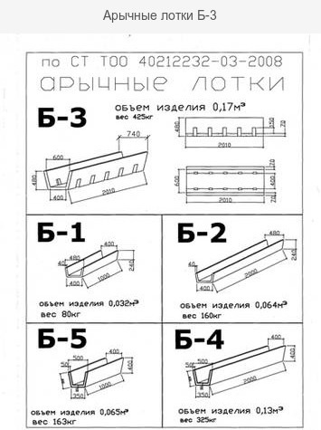 Арычные лотки Б-1 размеры 1000х480х240 - Изображение #1, Объявление #1656691
