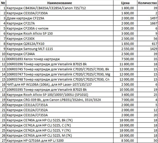 Срочная продажа картриджей   возможна отправка в регионы. - Изображение #1, Объявление #1749070