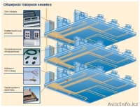 Системная интеграция - Изображение #3, Объявление #59969