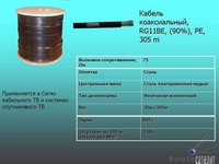 коаксиальный кабель ARION  - Изображение #1, Объявление #63612