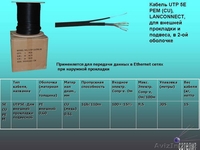 LAN кабель LANconnect - Изображение #2, Объявление #63605