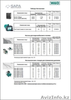 БЫТОВЫЕ НАСОСЫ, ВОДОСНАБЖЕНИЕ - Изображение #2, Объявление #402023