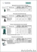 БЫТОВЫЕ НАСОСЫ, ВОДОСНАБЖЕНИЕ - Изображение #1, Объявление #402023