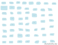 Автозеркала на все виды автомобилей - Изображение #1, Объявление #486634