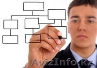 Составление бизнес планов в Алматы - Изображение #1, Объявление #655675