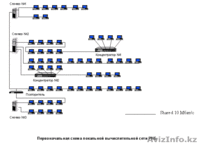 Курсы по администрированию серверов - Изображение #3, Объявление #781675