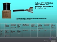 Кабельное и спутниковое оборудование. - Изображение #7, Объявление #893551