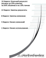 Careprost Карепрост - Изображение #4, Объявление #921444
