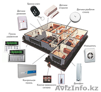 Монтаж охранно-пожарной сигнализации - Изображение #2, Объявление #951497