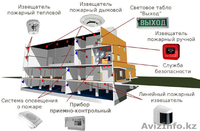 Монтаж охранно-пожарной сигнализации - Изображение #1, Объявление #951497