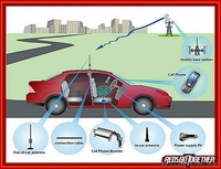 Электроника из USA - Изображение #6, Объявление #935403