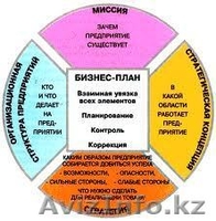 Разработка бизнес-плана,ТЭО, маркетинговый анализ в Алматы - Изображение #5, Объявление #1002320