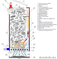 ТВЕРДОТОПЛИВНЫЕ КОТЛЫ ЭНЕРГИЯ ТТ СВЕРХДЛИТЕЛЬНОГО ГОРЕНИЯ - Изображение #7, Объявление #838542