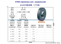 Синьцзянская торгово-промышленная корпорация ООО 《Чжун Тай》 - Изображение #1, Объявление #1072346