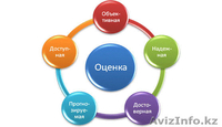 Независимая оценка экспертов, экспертиза (Ассоциация Независимых Оценщиков) - Изображение #2, Объявление #1071349