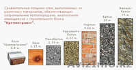 Теплоэффективные блоки  - Изображение #4, Объявление #1092598