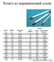 Хомут из нержавейки, нержавейка, хомут из нержавейки, хомут для кабеля - Изображение #1, Объявление #1120439