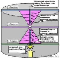 Пирамида здоровья - Изображение #4, Объявление #1137175