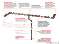 Пластиковая водосточная система - Изображение #1, Объявление #1141722
