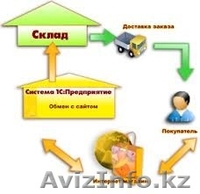 Берем на постоянное обслуживания малые и крупные организации - Изображение #2, Объявление #1169116