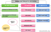Натяжные потолки Алматы - Изображение #4, Объявление #1229302