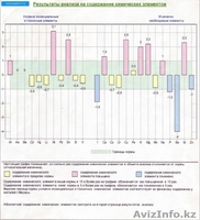 Спектральный анализ волос - Изображение #1, Объявление #1243117