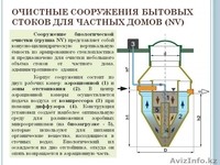 Автономная канализация - Экосептик- для частных домов и коттеджей. - Изображение #5, Объявление #1258998