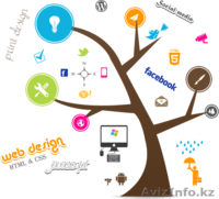Создание и продвижение сайтов в Алматы. Не дорого! - Изображение #6, Объявление #1264297