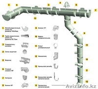 Водосточные системы по цене ниже рыночных - Изображение #7, Объявление #1314637
