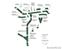 Водосточная система круглого сечения МП ПРЕСТИЖ - Изображение #5, Объявление #1317234