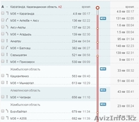 Расчет расстояний между городами - Изображение #2, Объявление #1326846