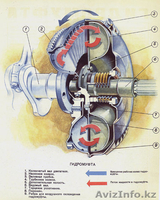 Ремонт акпп, вариатора, гидроблоков, гидромуфт - Изображение #3, Объявление #1379011