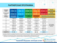 Социальная программа по погашению кредитов - Изображение #6, Объявление #1418750