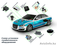 Установка ГБО (газобаллоное оборудование) - Изображение #3, Объявление #1441914