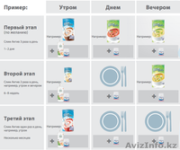 Сбалансированное питание SLIM ACTIV от немецкого производителя - Изображение #1, Объявление #1461513