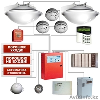 Пожаротушение,  видеонаблюдение - Изображение #2, Объявление #1519821