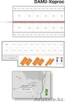 Damu Хоргос. Продаём землю под склады, заводы, офисы. Промбазы - Изображение #2, Объявление #1539295