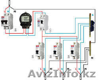 Поможем с техническими условиями, экспертизами, лабораторными испытаниями и др - Изображение #2, Объявление #1602413