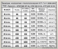 Стеклопластиковая Арматура  d=4-20мм. - Изображение #6, Объявление #1303164