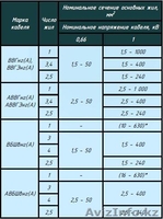 Кабели силовые, не распространяющие горение, с низким, дымо-газо выделением: ВВГ - Изображение #2, Объявление #1616035