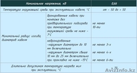 Кабели контрольные с пластмассовой изоляцией: КВВГ, КВВГз, КВВГЭ, КВБбШв - Изображение #2, Объявление #1616038